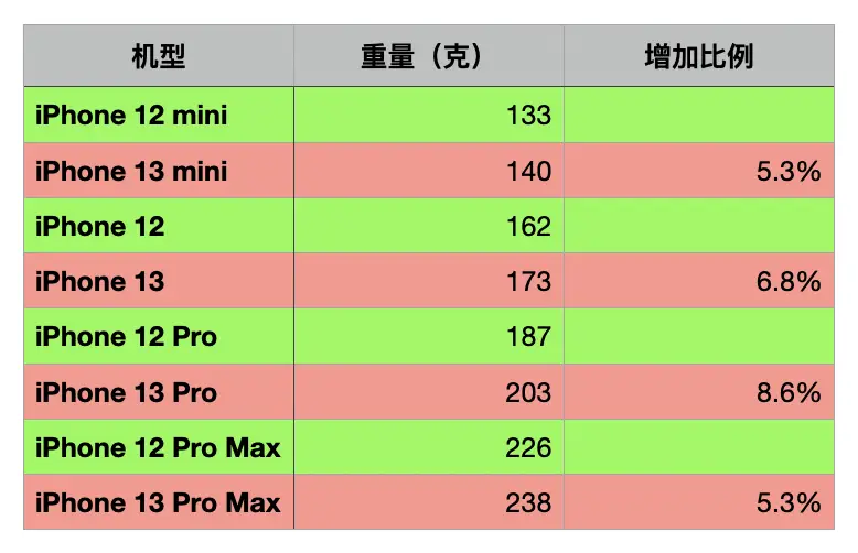 苹果买好以后可以换机型吗_苹果13买哪一款好_买了苹果