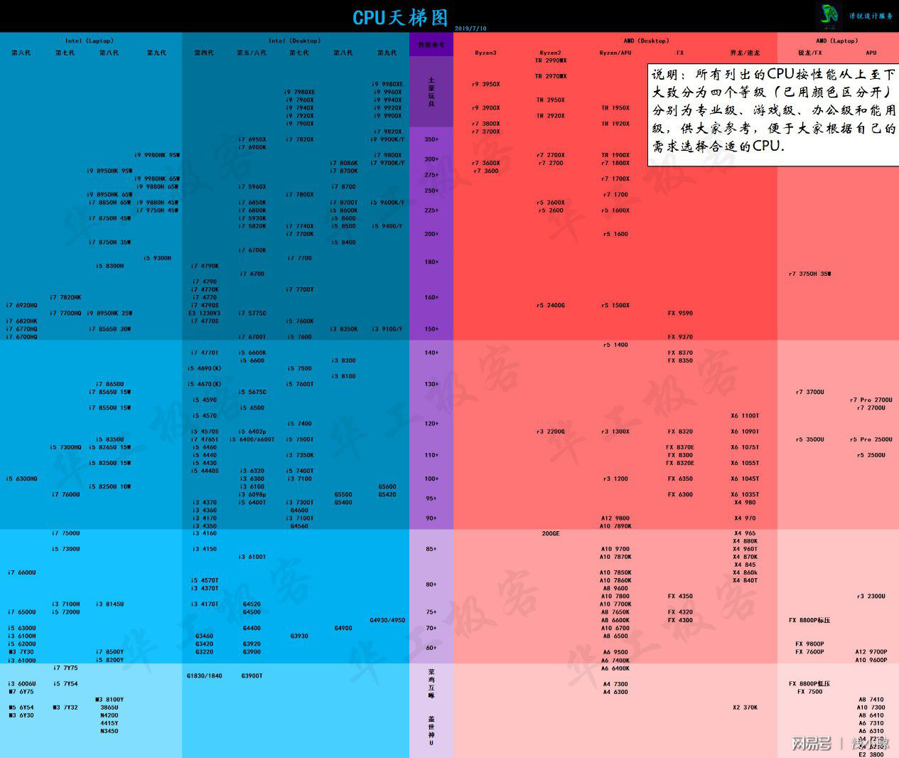 2023年cpu天梯图-2023 年 CPU 天梯图出炉，性能提升令人瞠目结舌，科技进步速度之快让人