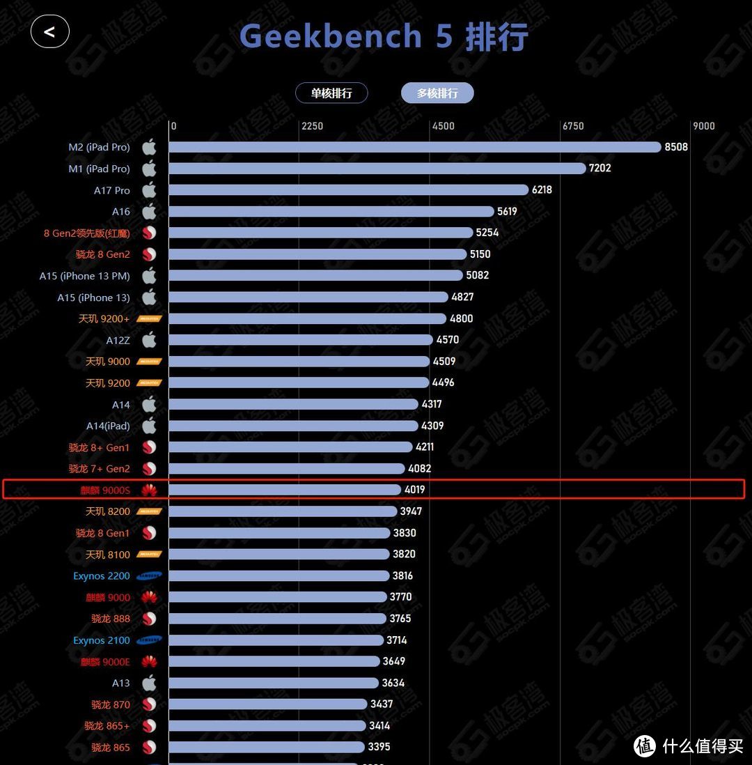 骁龙麒麟海思_海思麒麟985相当于骁龙多少_麒麟海思985怎么样