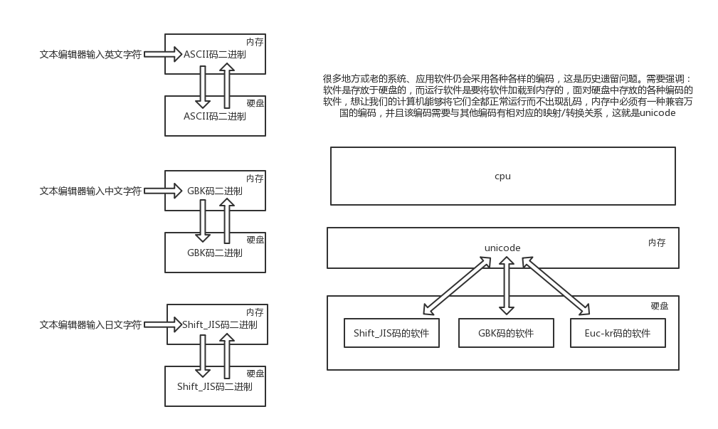 chr在python中的用法-Python 中的 chr()函数：轻松处理字符编码的神奇工具