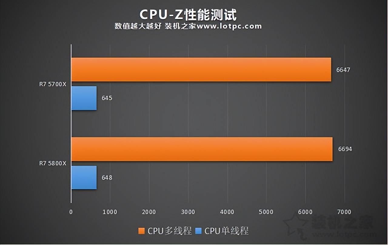 锐龙处理器是什么_锐龙处理器名称介绍_锐龙处理器全称