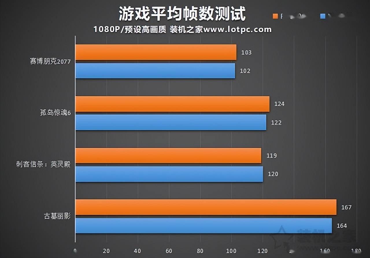 锐龙处理器是什么_锐龙处理器全称_锐龙处理器名称介绍