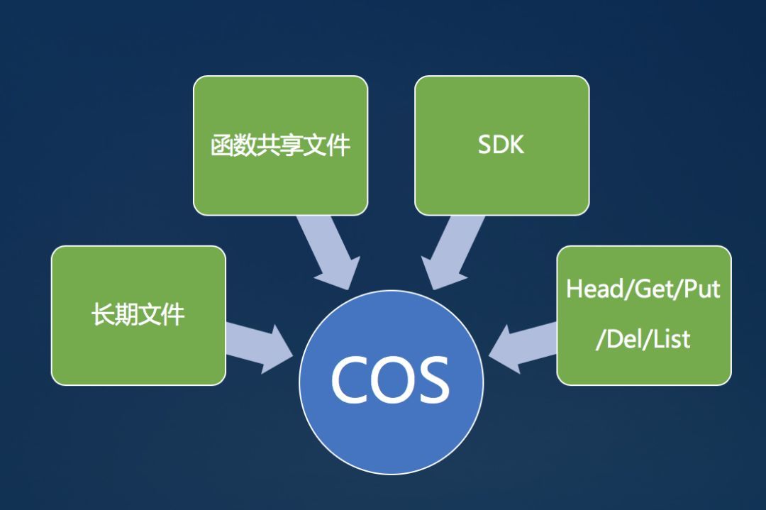 nodejs到底是什么-Node.js：前端开发者的魔法工具，构建高性能应用的秘密武器