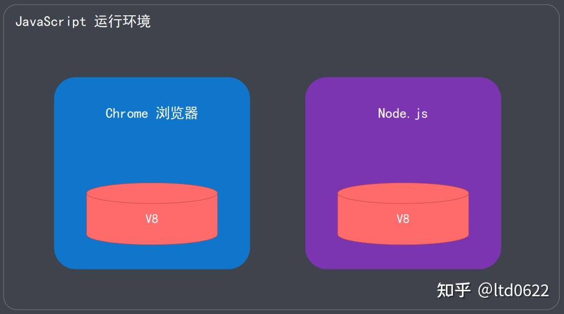 nodejs到底是什么_nodejs到底是什么_nodejs到底是什么