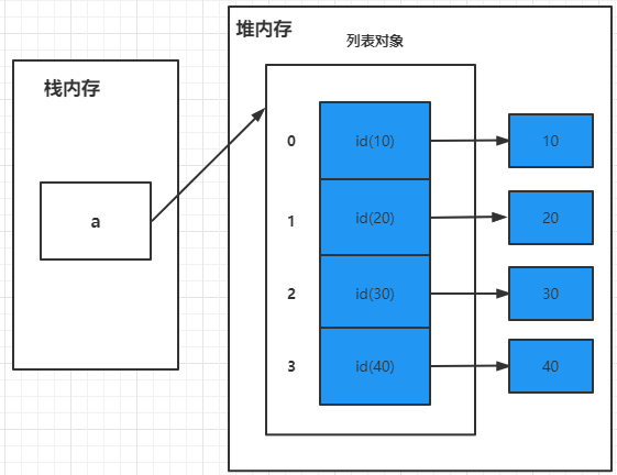 tuple在python中的用法_用法中心原则_用法中qow