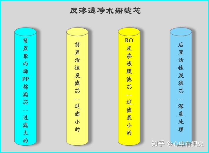 小米净水器一直亮橙色_小米净水器橙色灯闪烁不出水_小米净水器亮橙灯