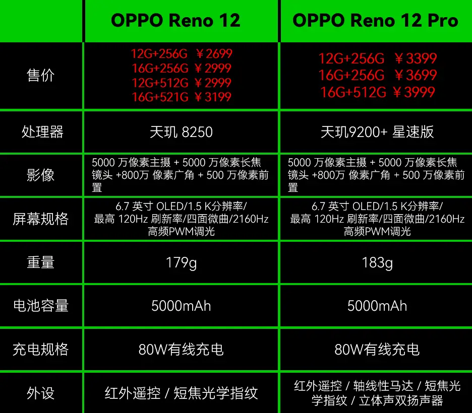 oppo手机处理器是什么意思_oppo自己的处理器_opporenoz处理器