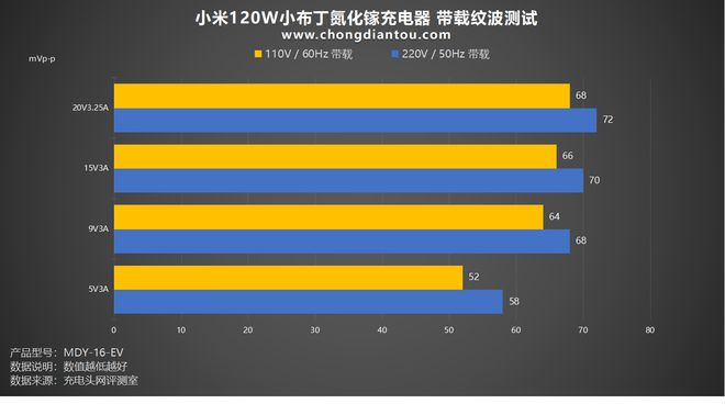 小米10ultra参数配置_小米参数配置详情介绍_小米参数配置