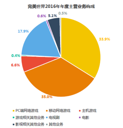 qq游戏2012腾讯官方下载_腾讯qq游戏官网下载_腾讯游戏下载