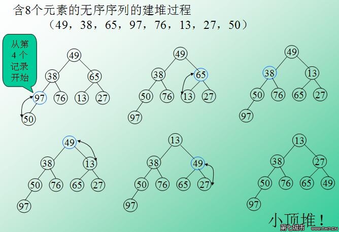 选择排序法c语言代码-C 语言爱好者分享：选择排序法，逻辑与情感的结合体