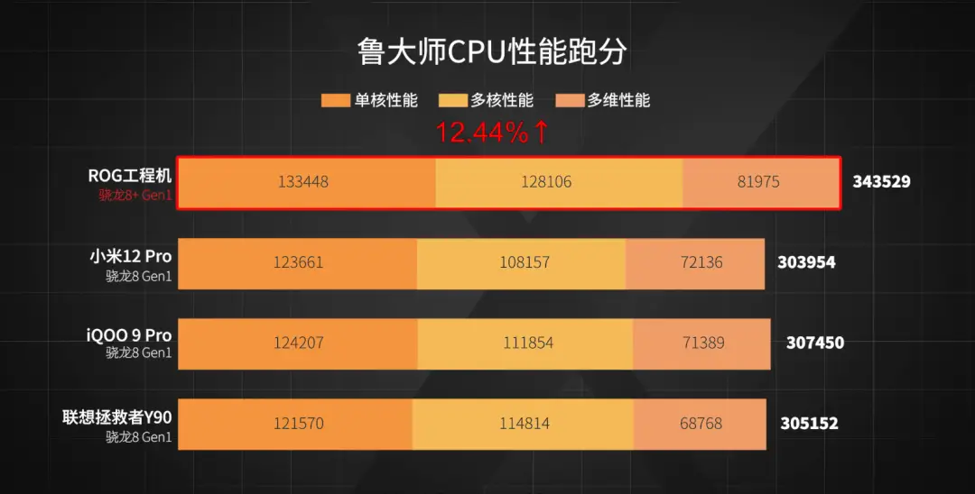 骁龙888和骁龙8+gen1哪个好-骁龙 888 与骁龙 8+Gen1 处理器真实体验分享：强劲与成