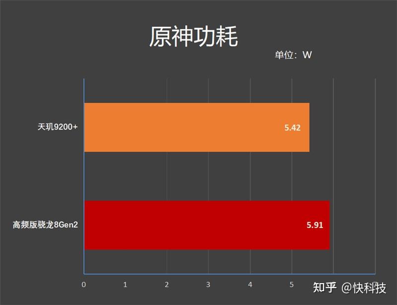 骁龙888和骁龙8+gen1哪个好_手机天机好还是骁龙好_手机选天玑还是骁龙好