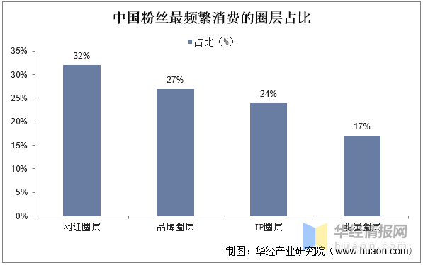 买卖粉丝犯法吗_卖粉丝的平台_卖粉丝违法吗