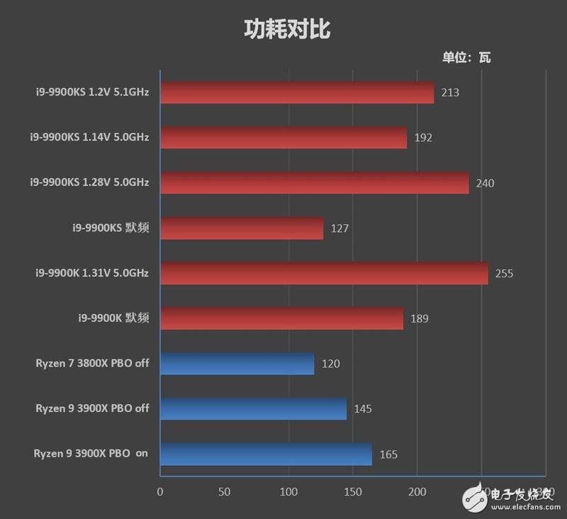 笔记本电脑i9和i7哪个好-i9 和 i7 笔记本电脑处理器如何选择？性价比才是王道