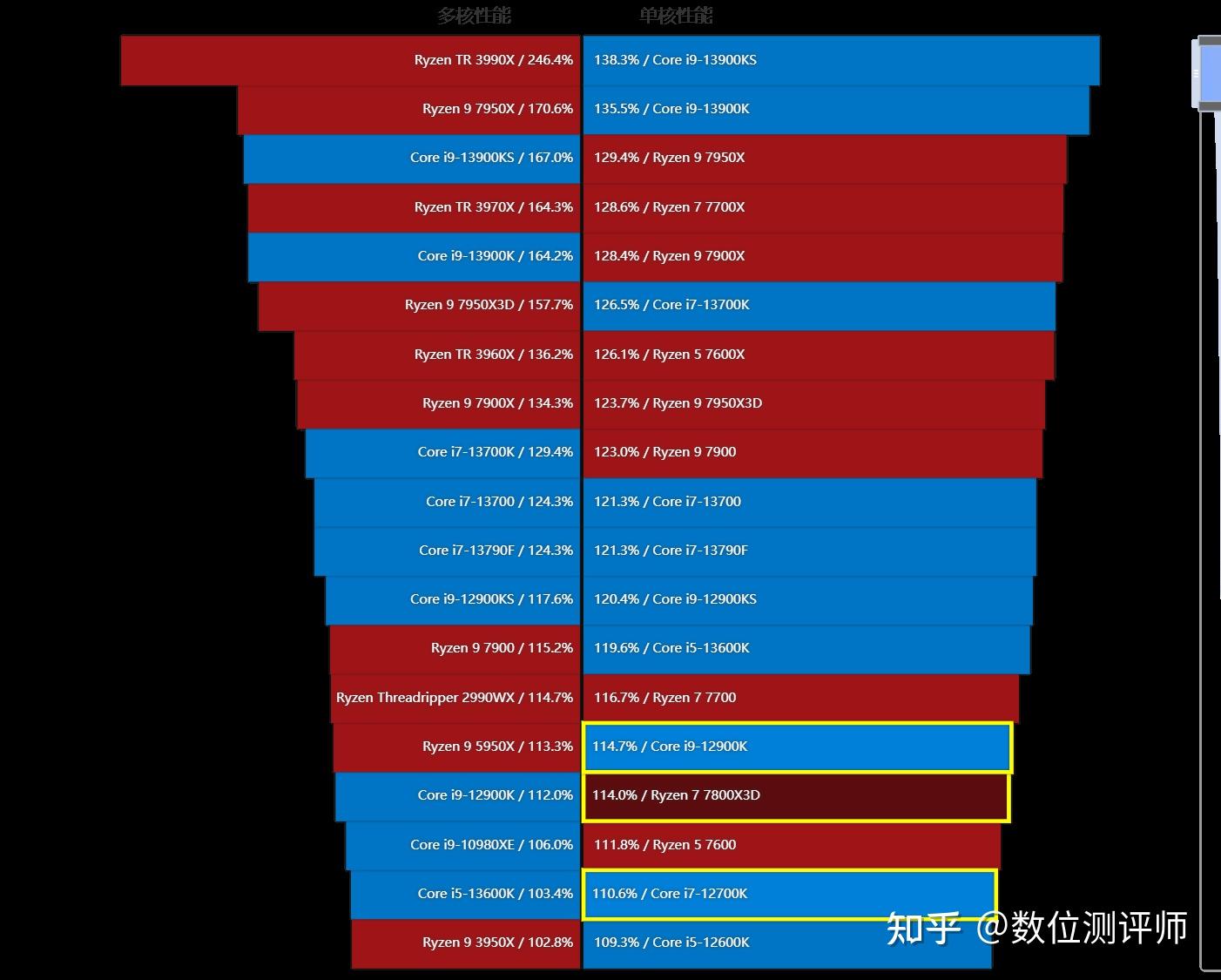 笔记本电脑好还是平板二合一好_笔记本电脑i9和i7哪个好_笔记本电脑好还是台式电脑好