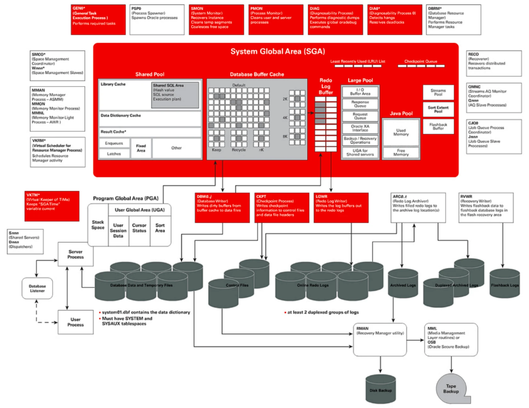 sql注入防止_防止sql注入_防止sql注入工具类