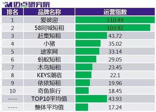 蚂蚁短租app下载_蚂蚁短租安全可靠吗_蚂蚁短租官网下载