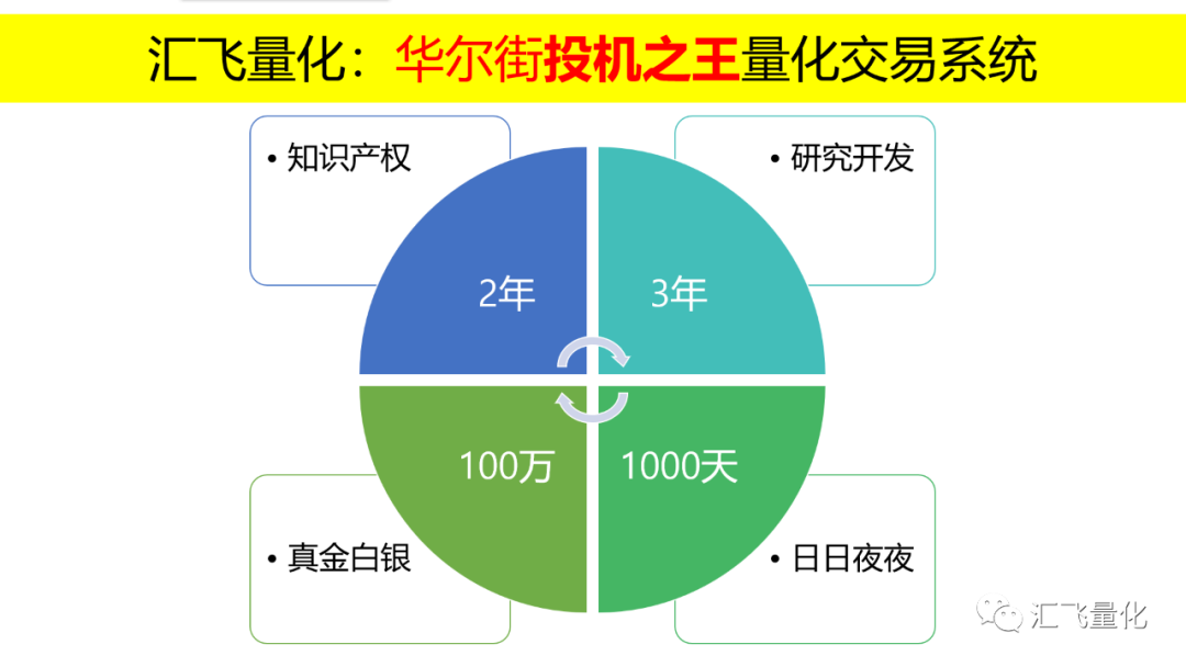 博尔量化交易系统手机版下载_博尔量化交易系统破解版_博尔量化交易免费版