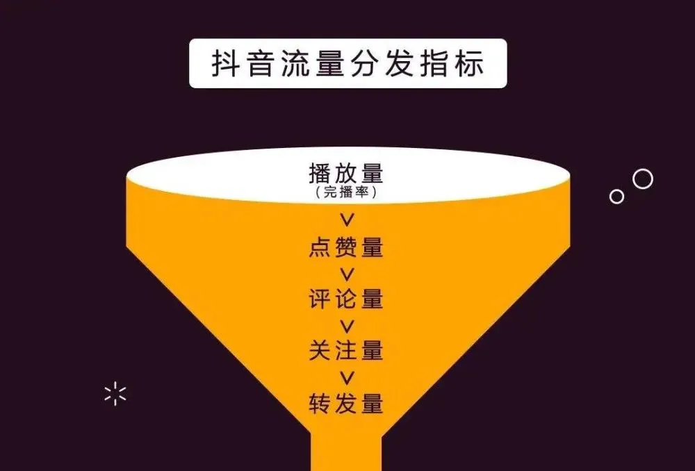 抖音视频引导点赞标题_抖音点赞率高的标题_抖音标题怎么写吸引人点赞多