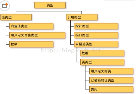 用法forexample_用法缩写_for的七种用法