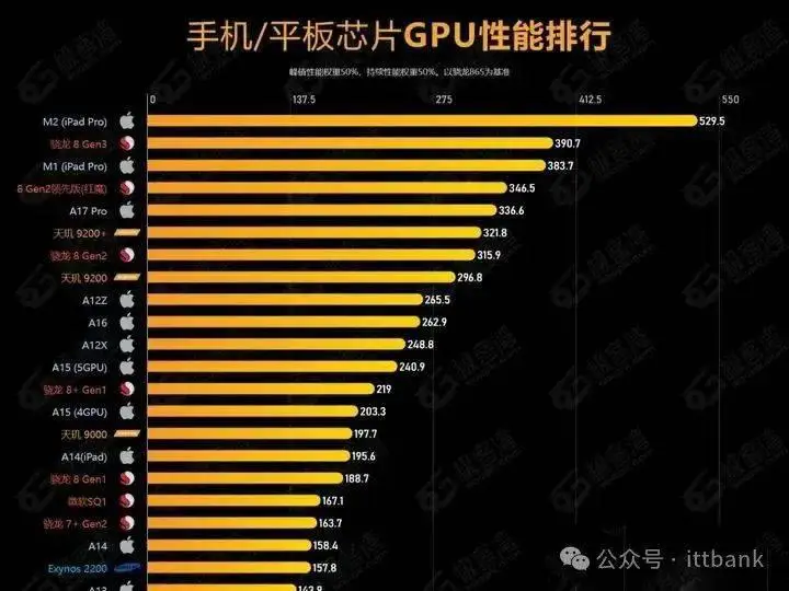 电脑cpu性能天梯图_天梯图cpu电脑2021_天梯图cpu2021