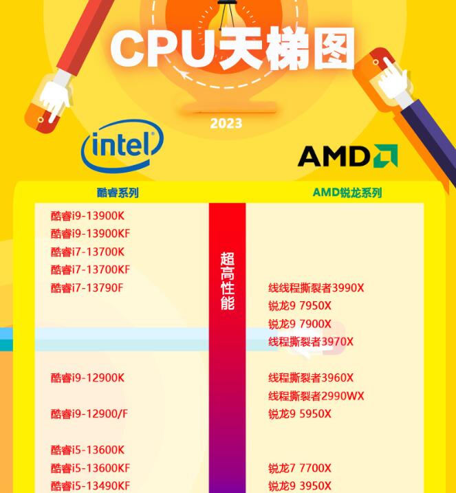 天梯图cpu2021_天梯图cpu电脑2021_电脑cpu性能天梯图