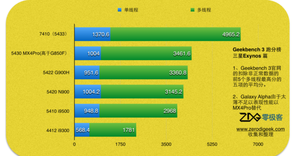 电脑cpu性能天梯图_天梯图cpu电脑2021_天梯图cpu2021