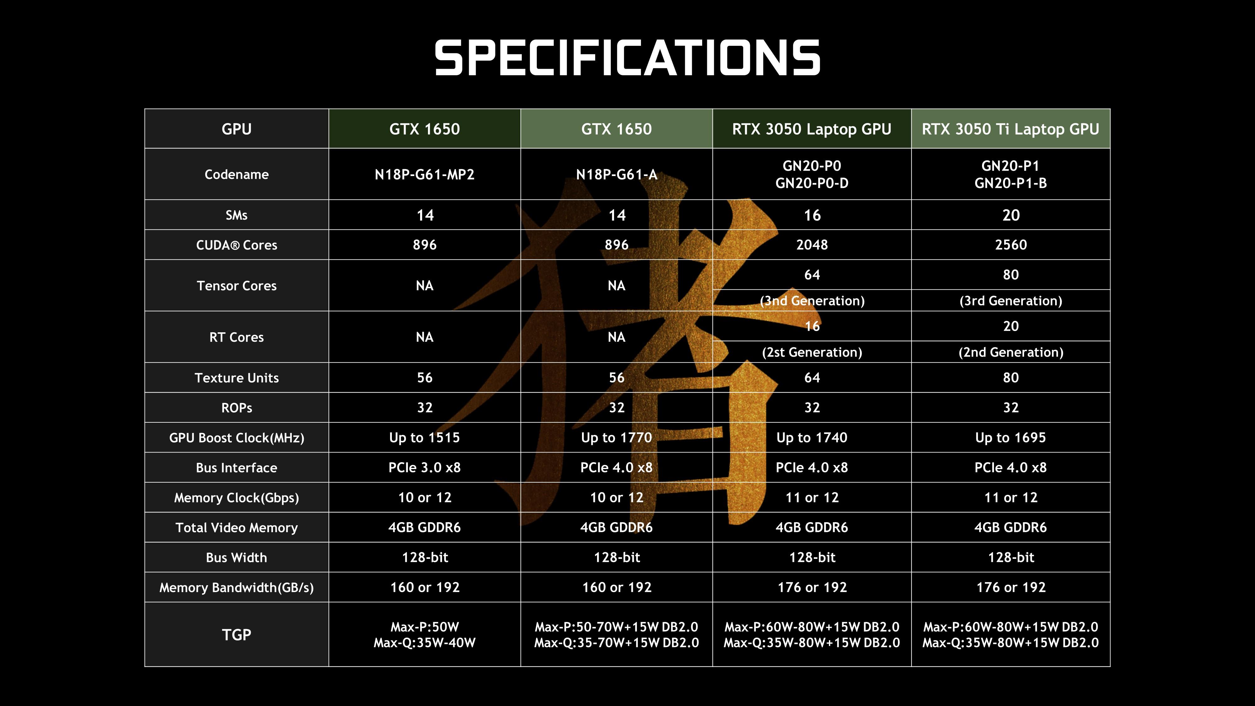 显卡区别amd和gtx_显卡区别分析_显卡3060和3060ti区别