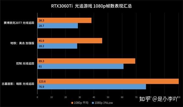 显卡区别分析_显卡3060和3060ti区别_显卡区别amd和gtx