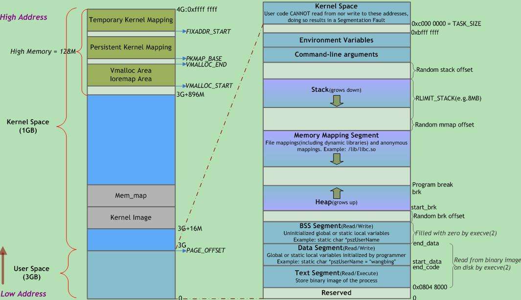 环境变量设置linux_linux设置环境变量_环境变量怎么设置linux