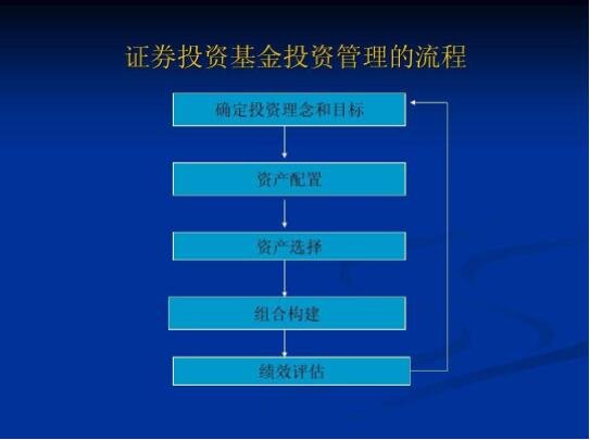 吸筹是什么意思_吸筹目的_啥叫吸筹