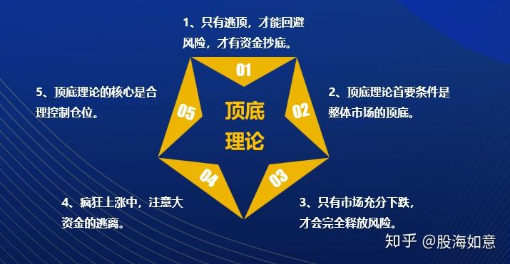 吸筹是什么意思_吸筹目的_啥叫吸筹