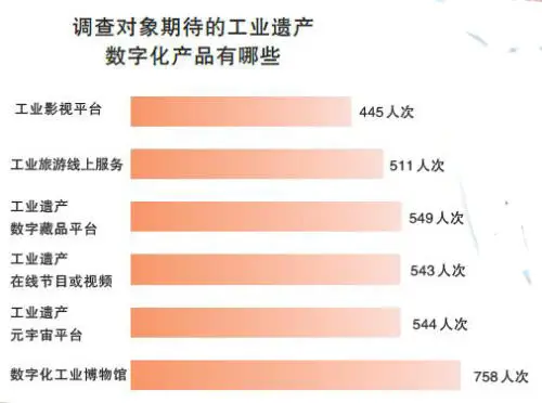 重新分配扇区计数警告_重新分区扇区计数警告_扇区事件计数警告