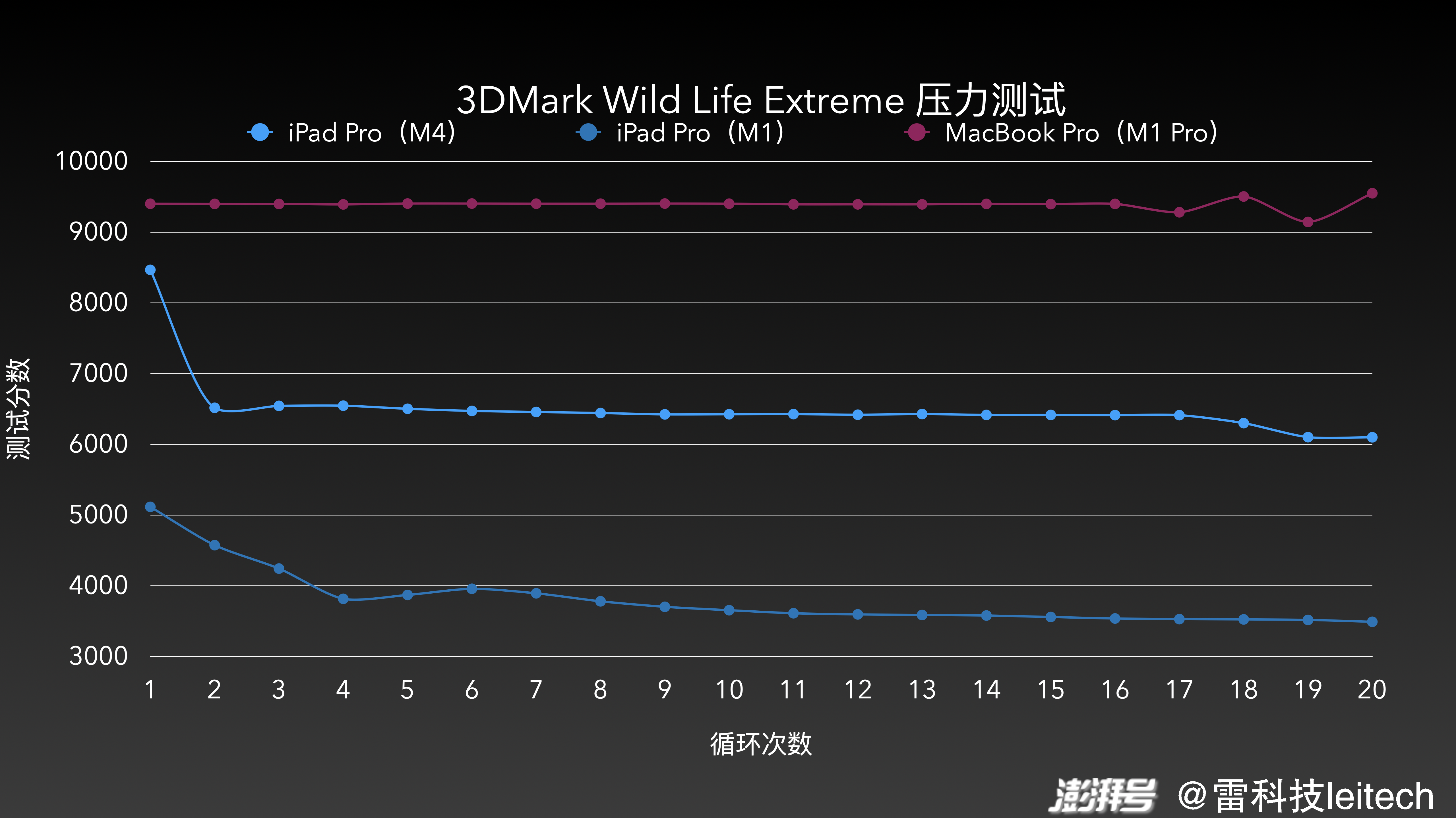 ipad型号尺寸怎么看_ipad哪里看型号尺寸_怎么看ipad型号尺寸