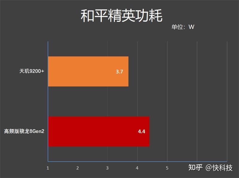 g85高速公路_联发科g85_联发科g85相当于麒麟多少