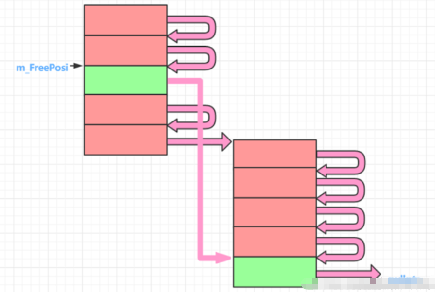 iostream和stdio.h的区别-iostream 和 stdio.h 的区别：C++ 和 C