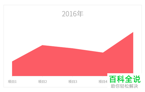 excel自动关联单元格_excel如何自动关联数据_excel如何实现自动数据关联