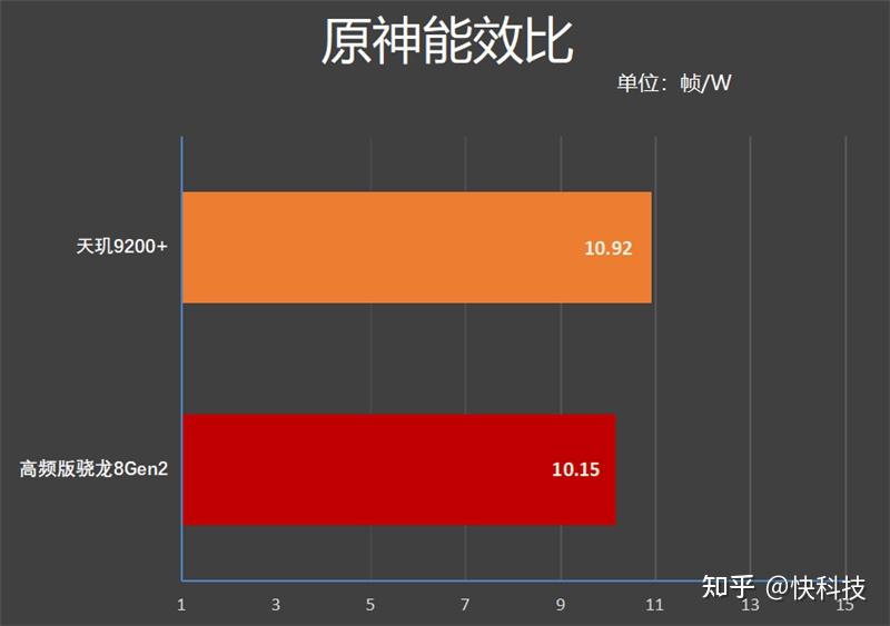 a16处理器相当于骁龙多少-A16 处理器与骁龙对比：新生代与老一辈的交替，谁更胜一筹？