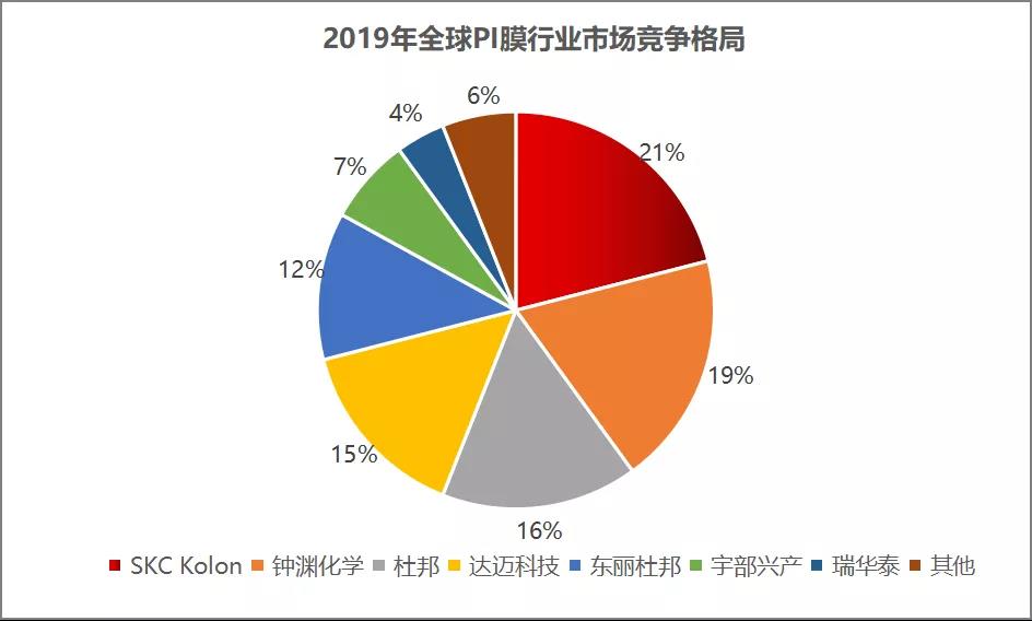 pi为什么迟迟不上主网_主网上线_主网上线的币有哪些