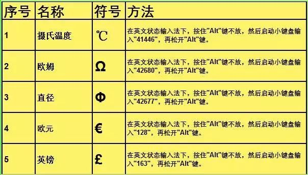 快捷键窗口切换_窗口切换快捷键是什么_快速切换窗口的快捷键组合有