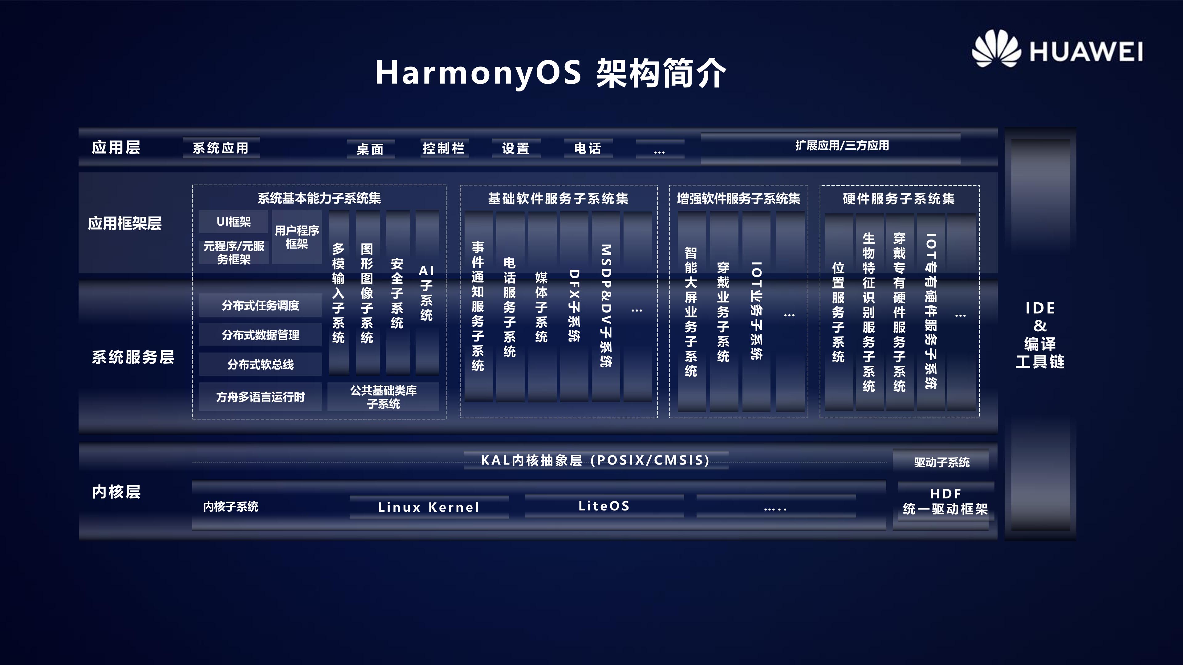 harmonyos官网_官网网站_官网twitter入口