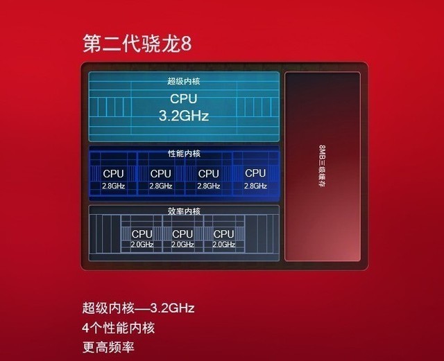 exynos880处理器相当于骁龙多少-Exynos880 处理器相当于骁龙多少？性能强劲，相当于骁