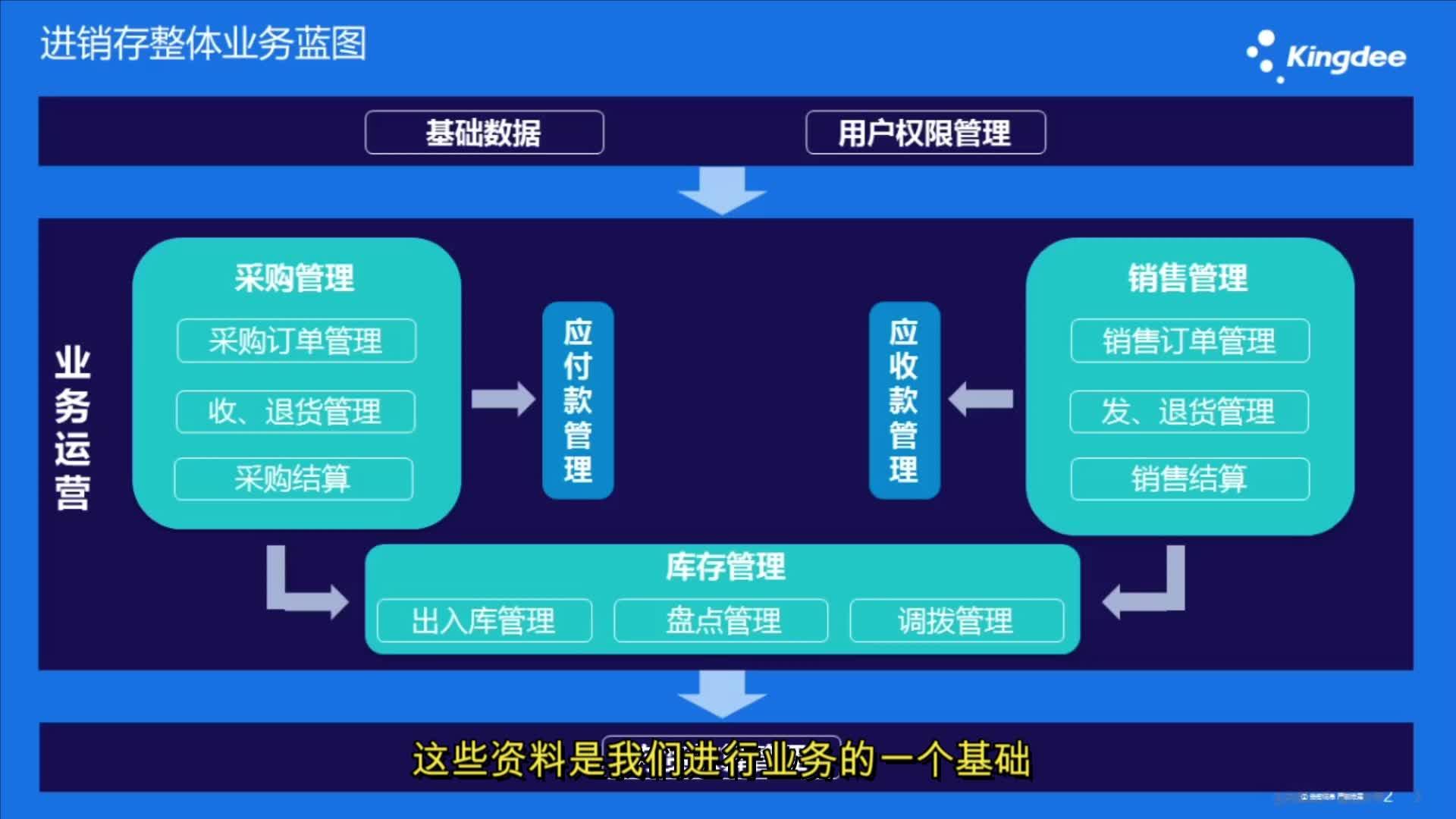 金蝶软件下载-金蝶软件：操作简单功能强大，提升工作效率的专业选择