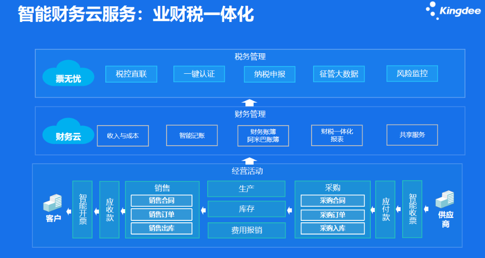 金蝶软件下载后怎么安装_金蝶软件下载_金蝶安装软件