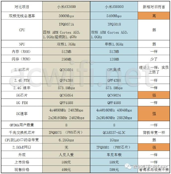 ax3600路由器评测-小米 ax3600 路由器：普通家庭网络用户的福音