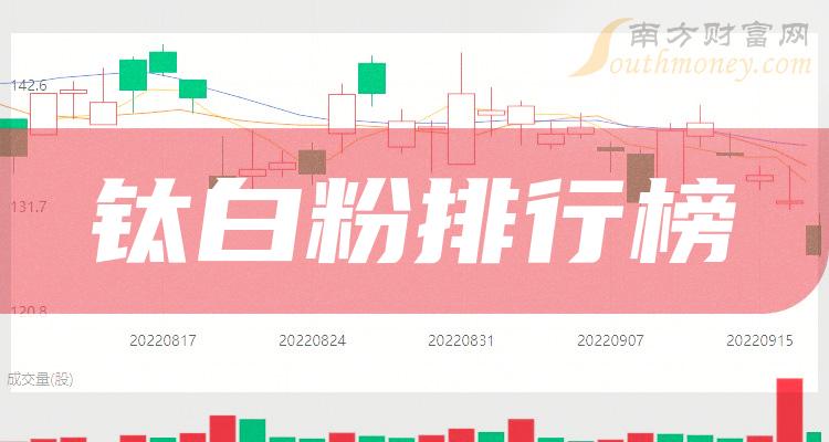 市值排行榜2021全球_全球市值排行榜2023_排行市值榜全球2023最新