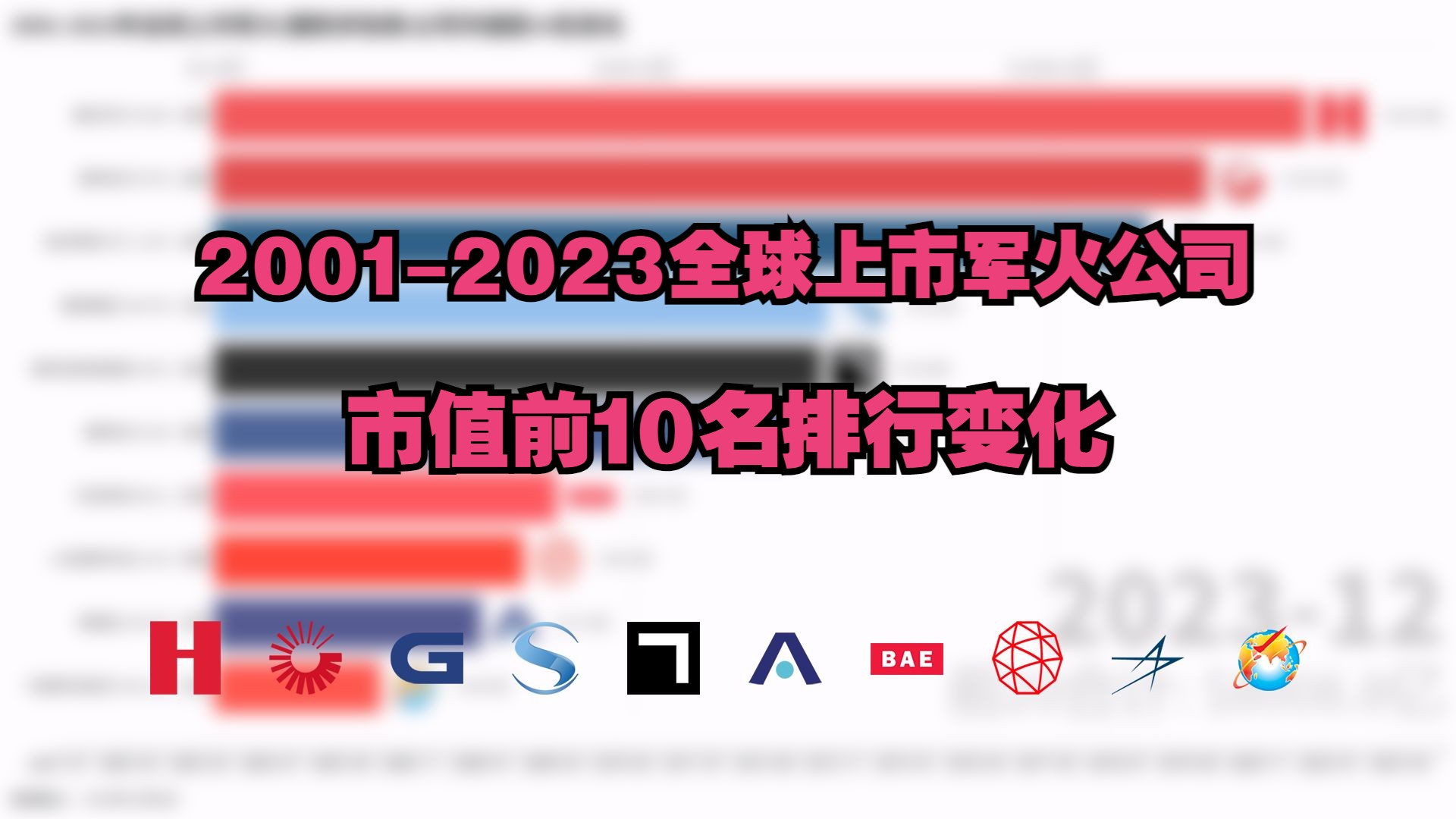 市值排行榜2021全球_排行市值榜全球2023最新_全球市值排行榜2023