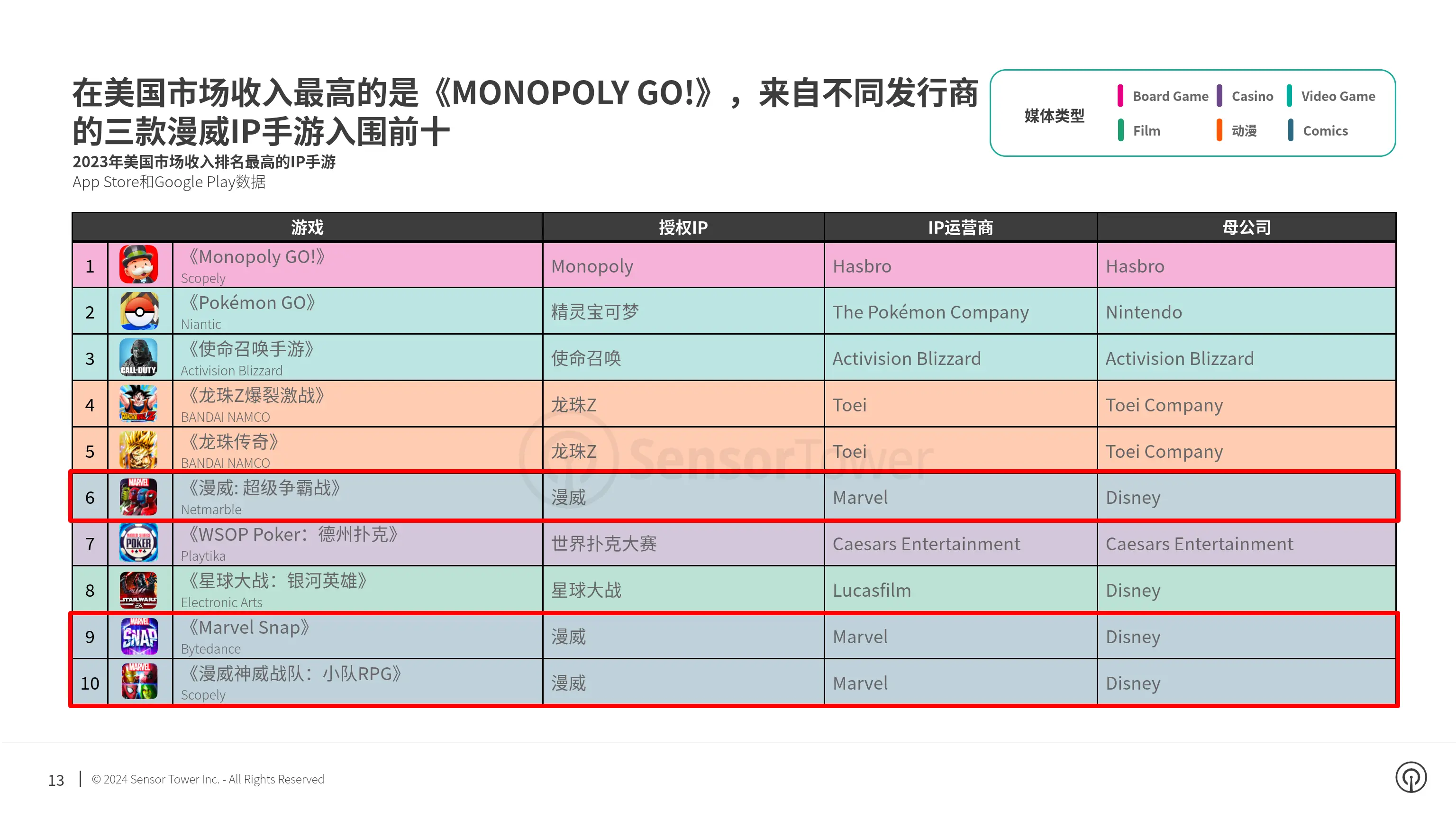 全球市值排行榜2023_排行市值榜全球2023最新_市值排行榜2021全球