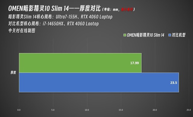 水平的英文_i57300hq相当于什么水平_i57300hq相当于什么水平