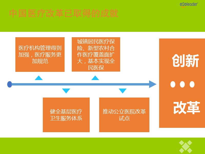 智慧医院好名字_智慧医院好处_智慧好医院